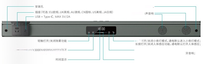 Control module profile